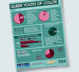 LGBTQIA+ People Of Color