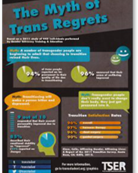The Myth of Trans Regrets