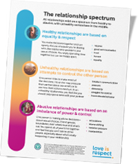 The Relationships Spectrum